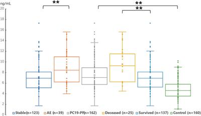 The correlation between serum levels of laminin, type IV collagen, type III procollagen N-terminal peptide and hyaluronic acid with the progression of post-COVID-19 pulmonary fibrosis
